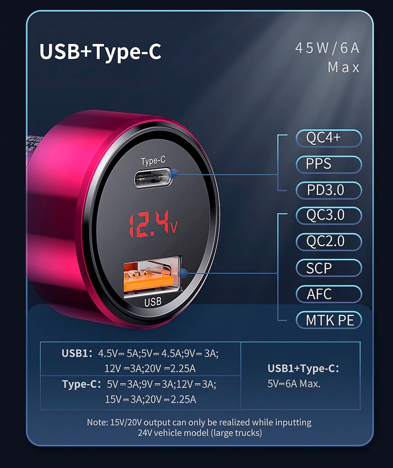 Baseus Magic Series Dual QC digital display for intelligent quick charging and car charging of 45W Красная CCMLC20C-09  — фото